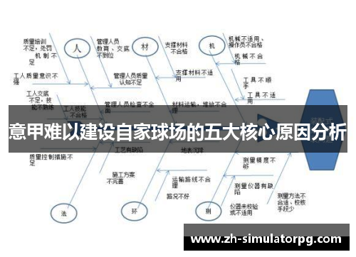 意甲难以建设自家球场的五大核心原因分析