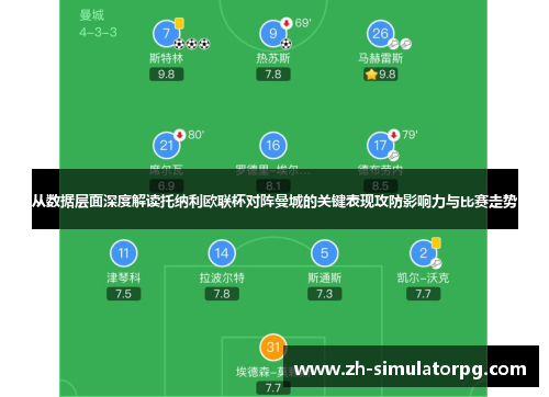 从数据层面深度解读托纳利欧联杯对阵曼城的关键表现攻防影响力与比赛走势