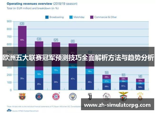欧洲五大联赛冠军预测技巧全面解析方法与趋势分析