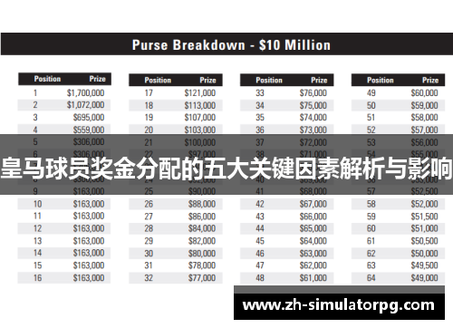 皇马球员奖金分配的五大关键因素解析与影响 皇马球员奖金分配的五大关键因素解析与影响