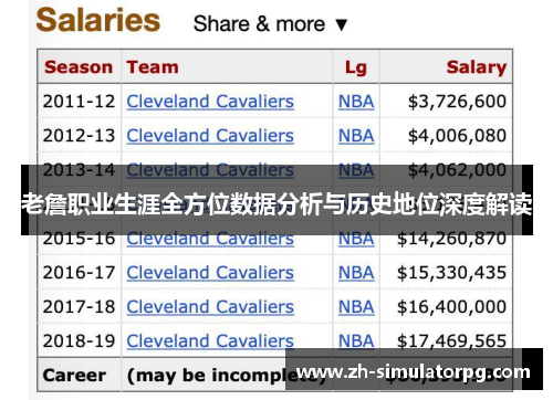 老詹职业生涯全方位数据分析与历史地位深度解读 老詹职业生涯全方位数据分析与历史地位深度解读